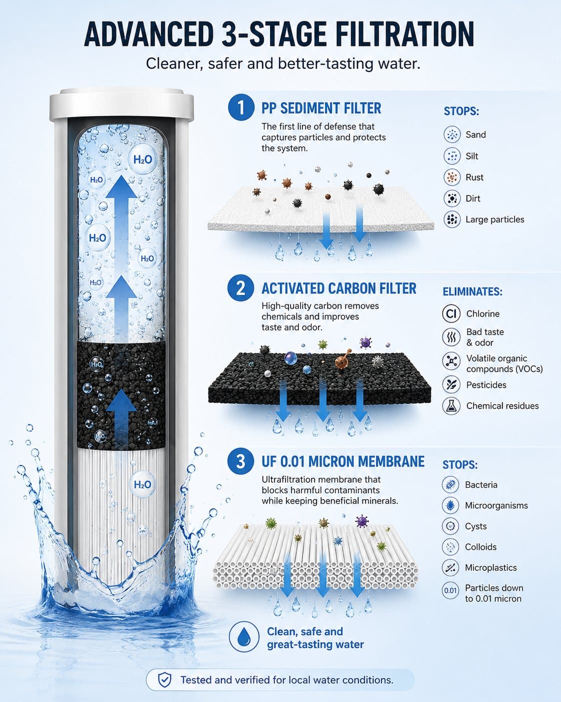 El agua no debería ser una cuestión de confianza ciega.